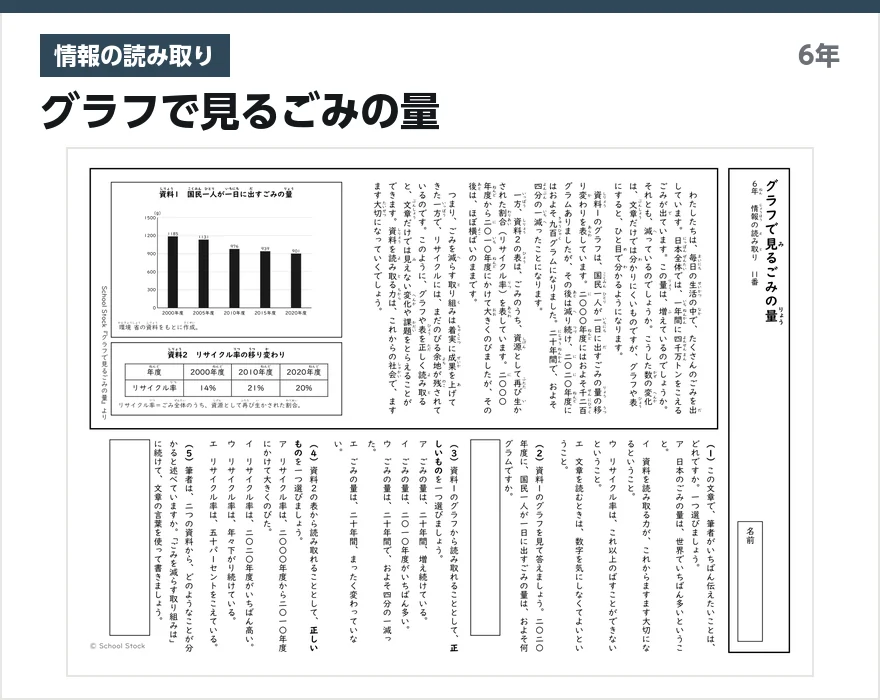 情報の読み取り グラフで見るごみの量