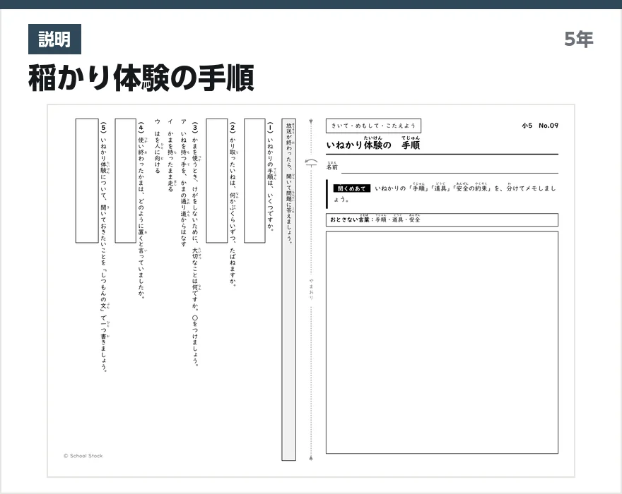 説明 稲かり体験の手順