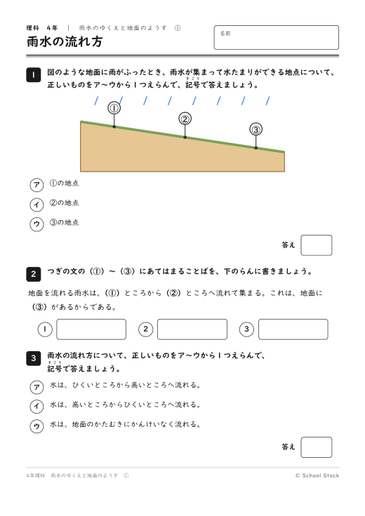雨水の流れ方