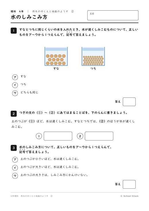 水のしみこみ方
