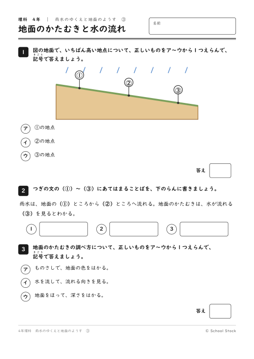 地面のかたむきと水の流れ