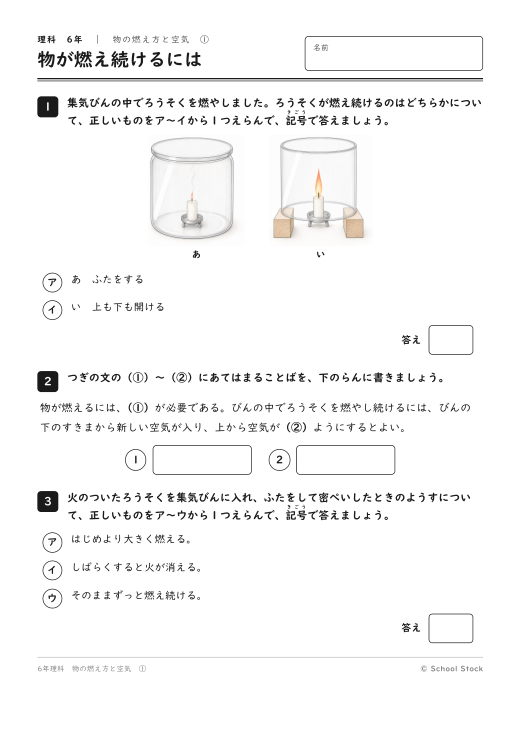 物が燃え続けるには