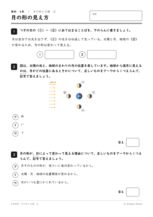 月の形の見え方