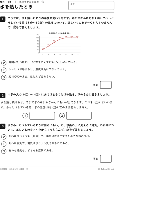 水を熱したとき