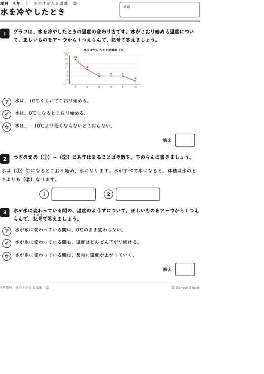 水を冷やしたとき