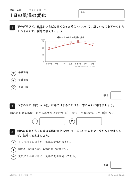1日の気温の変化