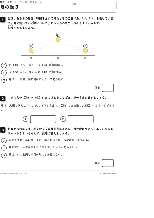 月の動き