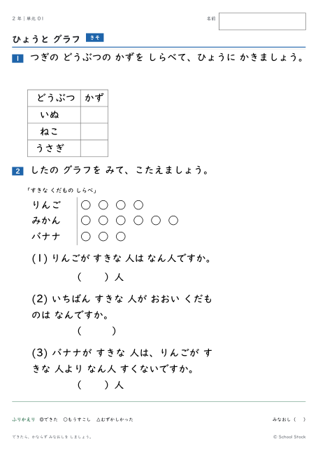 ひょうとグラフ（問題の1枚目）