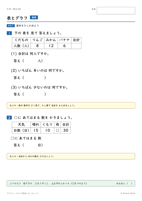 表とグラフ（問題の1枚目）
