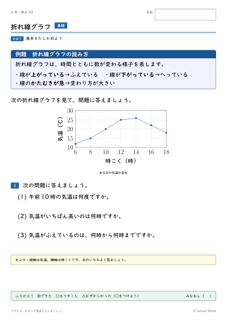 折れ線グラフ（問題の1枚目）
