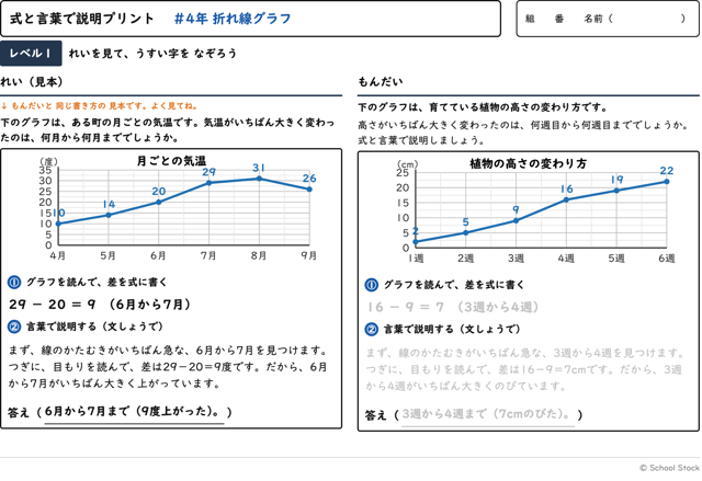 折れ線グラフ
