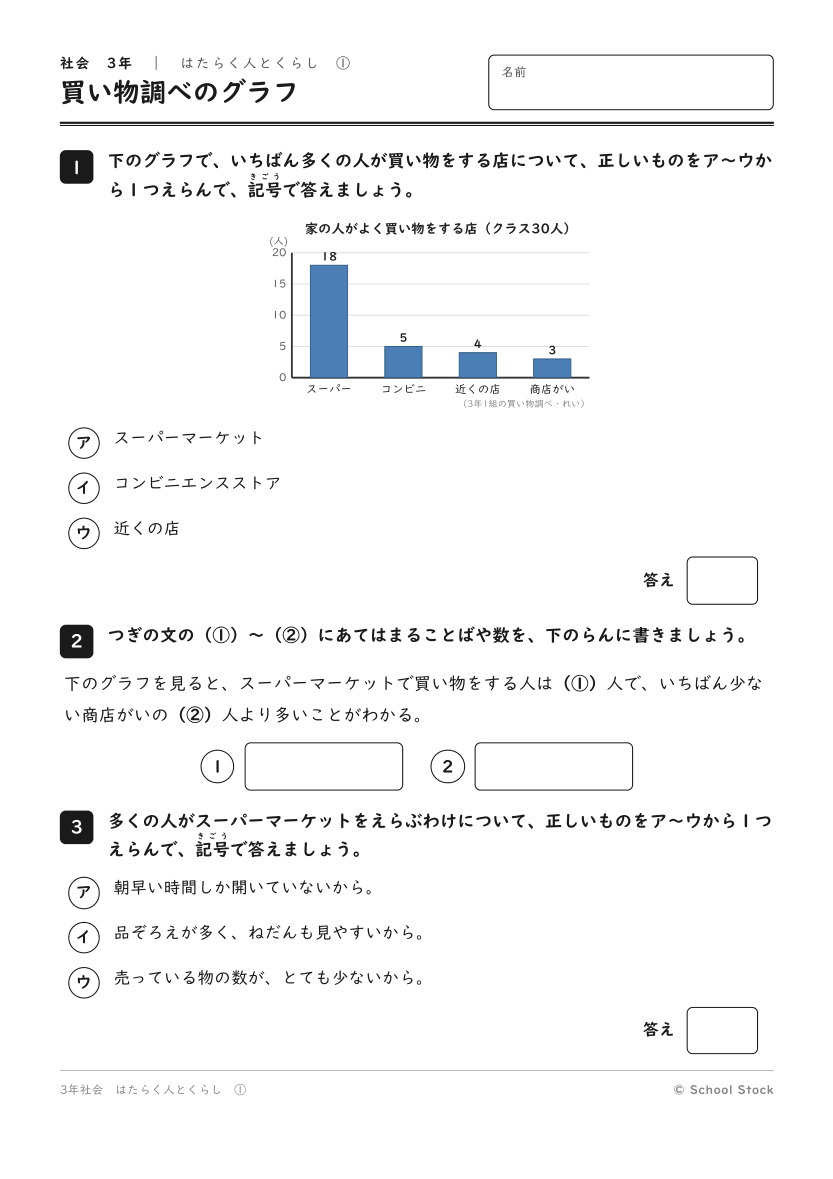 買い物調べのグラフ