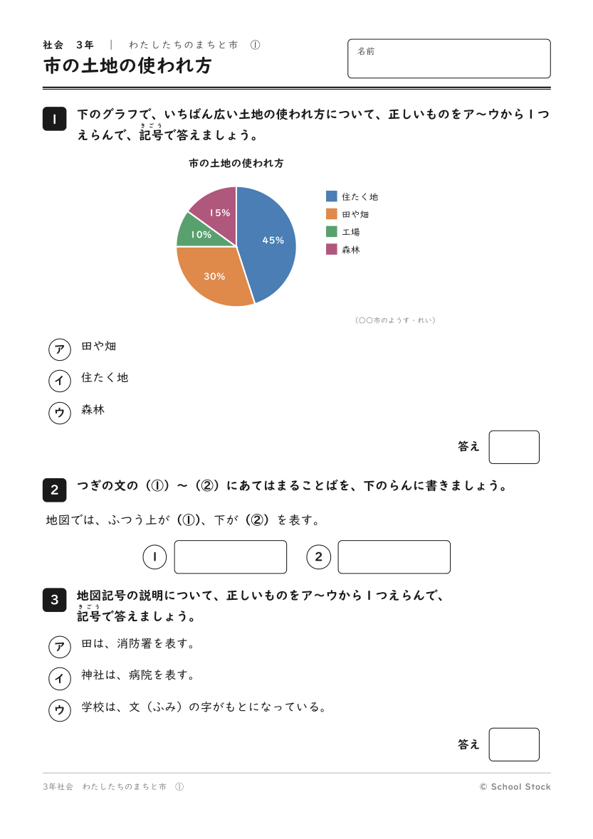 市の土地の使われ方