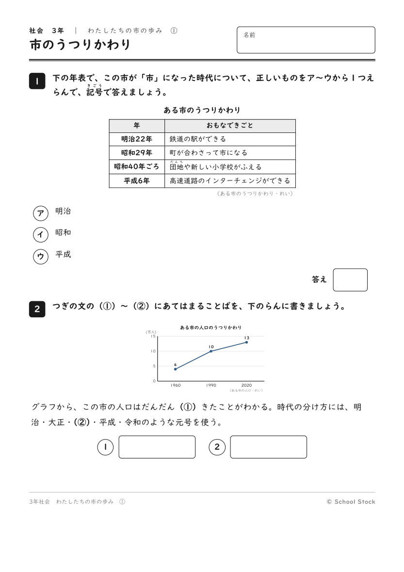 市のうつりかわり