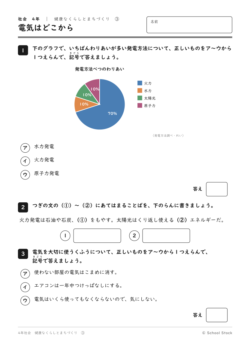 電気はどこから