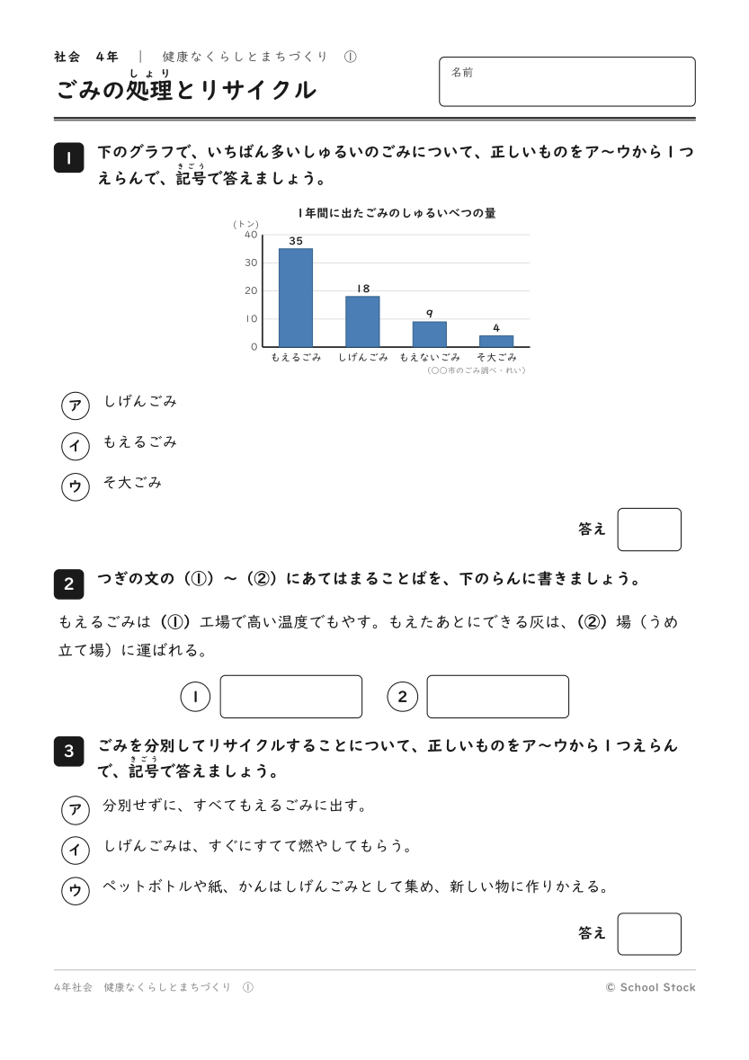 ごみの処理とリサイクル