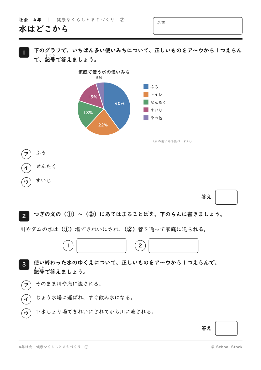 水はどこから