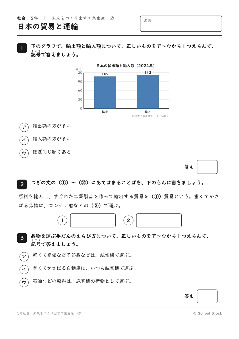 日本の貿易と運輸