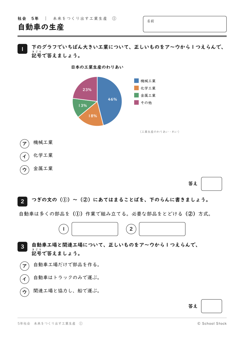 自動車の生産