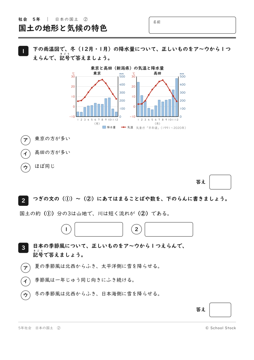 国土の地形と気候の特色