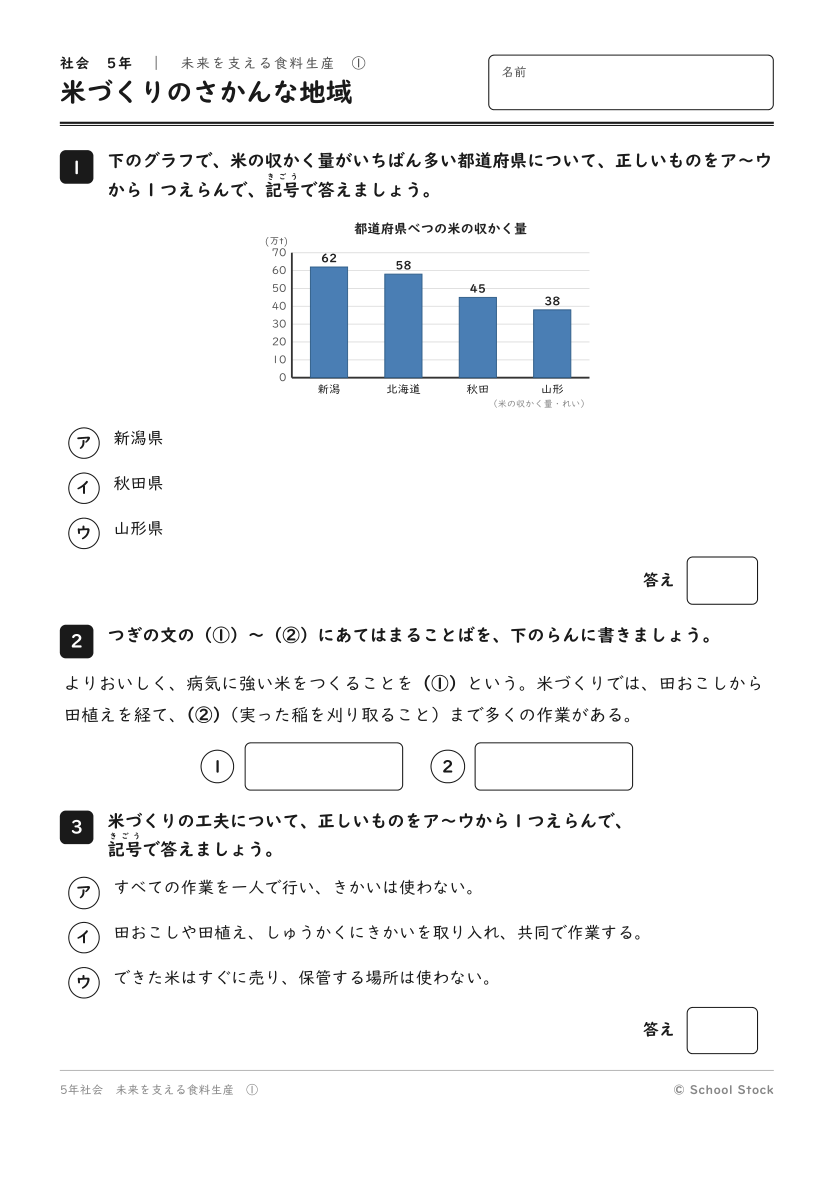 米づくりのさかんな地域