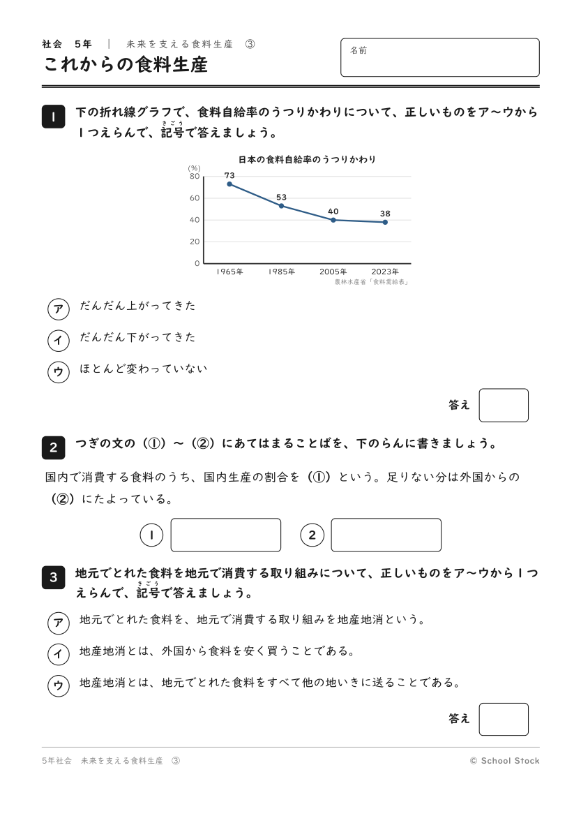 これからの食料生産
