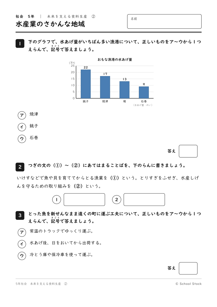 水産業のさかんな地域