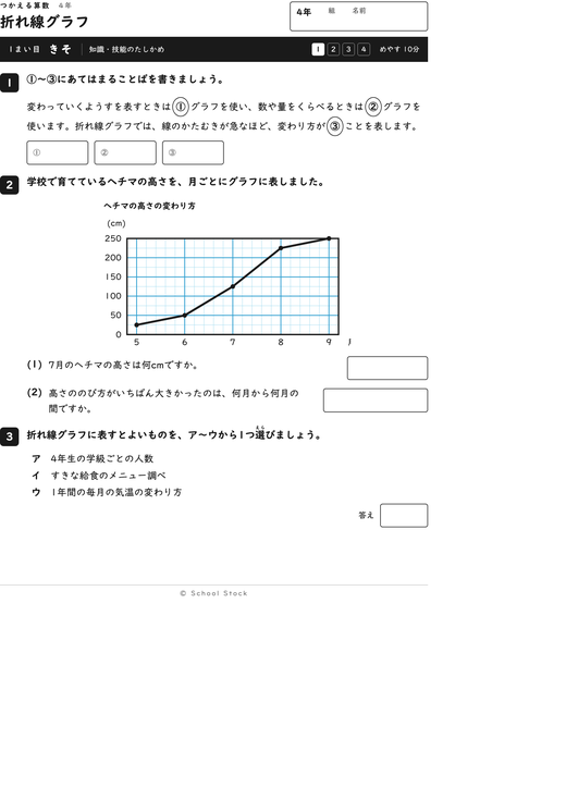 折れ線グラフ