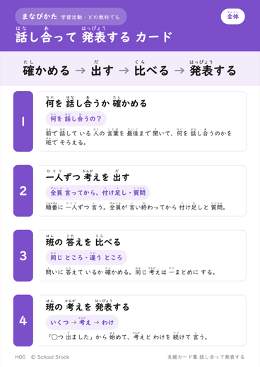 話し合って 発表する カード