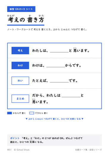 考えの 書き方