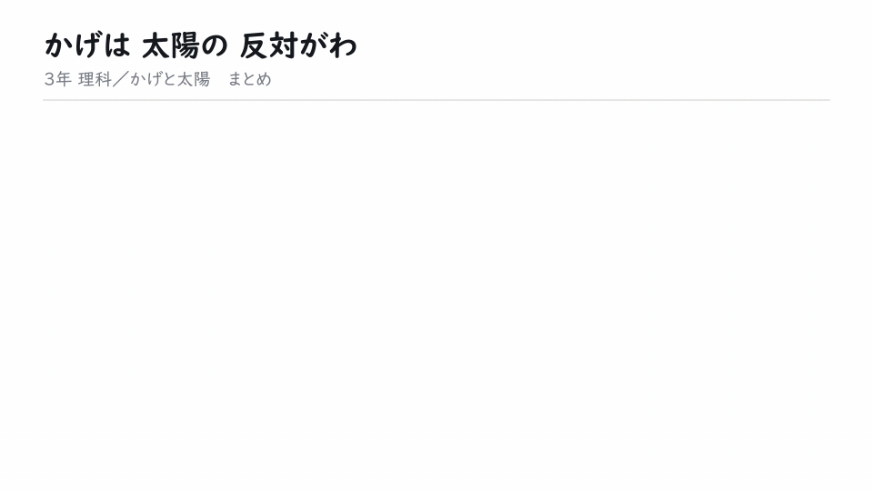 かげは 太陽の 反対がわ。棒を1本立て、朝・昼・夕方で太陽とかげがどう動くかを見せる。太陽・棒の先・かげの先はいつも一直線。