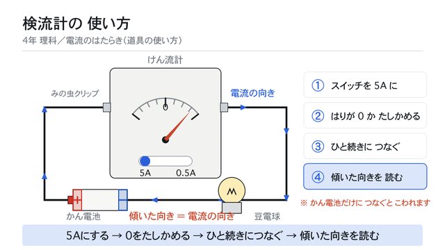 検流計の 使い方（4つの順番）
