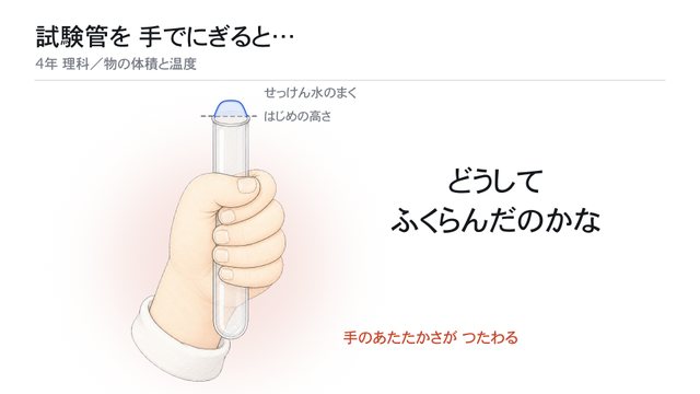 試験管を手でにぎると…（導入）
