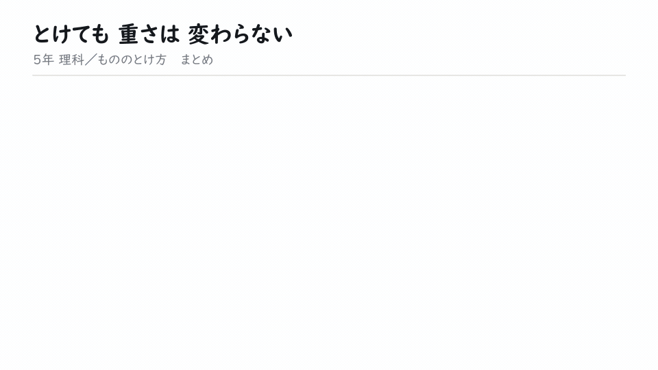 とけても 重さは 変わらない。ふたをした容器のまま食塩をとかす。見えなくなっても電子てんびんの表示は120gのまま。
