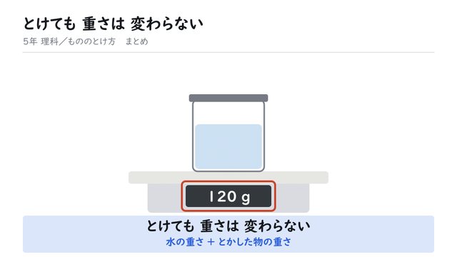 とけても 重さは 変わらない