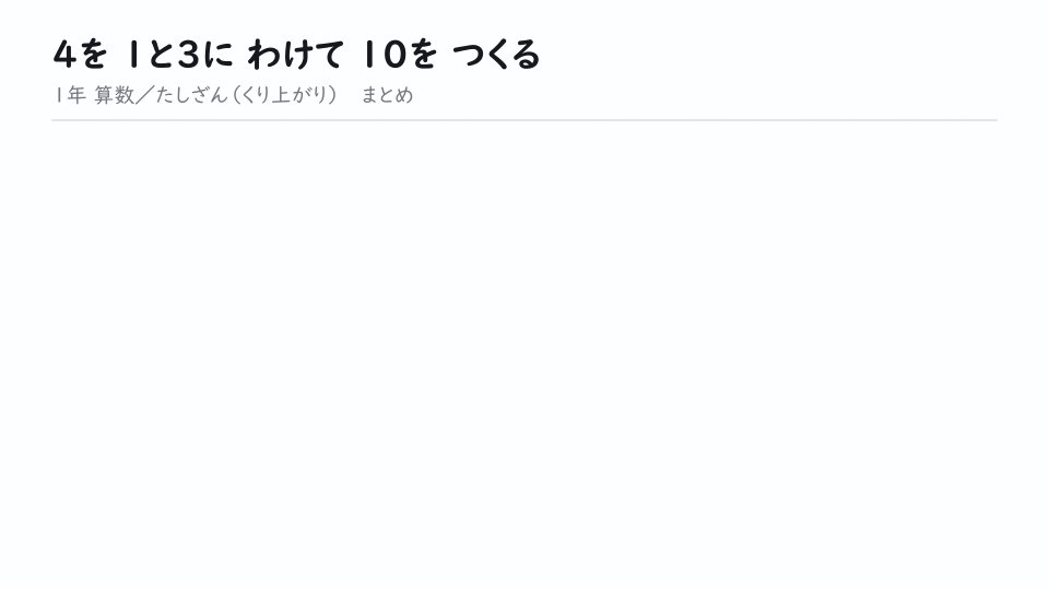 4を 1と3に わけて 10を つくる。9＋4。10のわくに9こ、右に4こ。4を1と3に分け、1こを移して10をつくる。10と3で13。