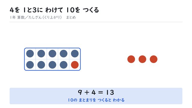 4を 1と3に わけて 10を つくる