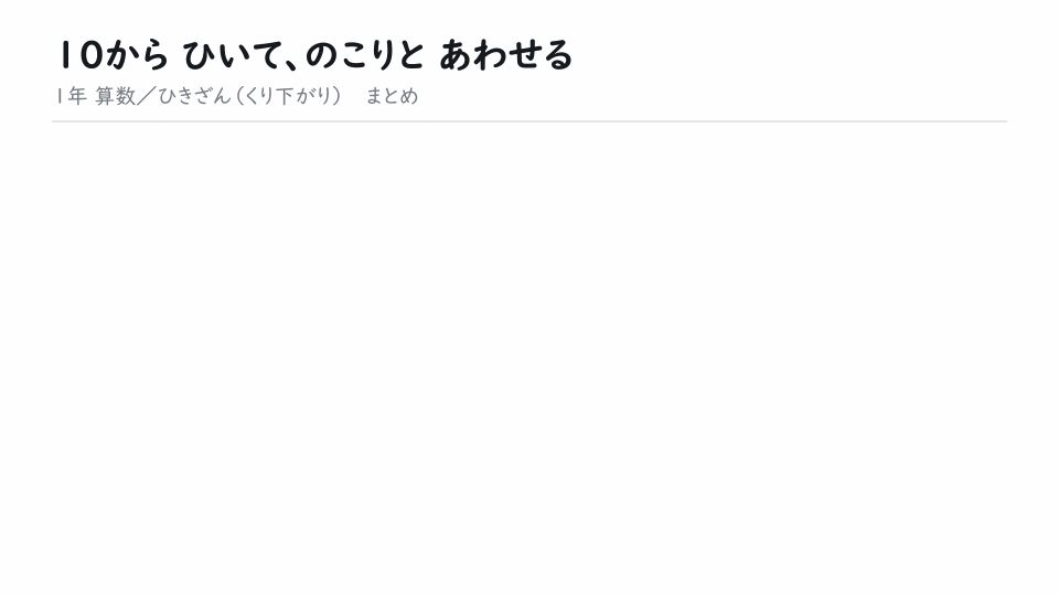10から ひいて、のこりと あわせる。13−9。13を10と3に分け、10から9をひいて1。1と3をあわせて4。減加法。