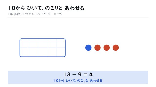 10から ひいて、のこりと あわせる