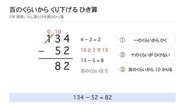 百のくらいから 10 をかりる