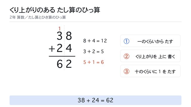くり上がった1を 十のくらいにたす