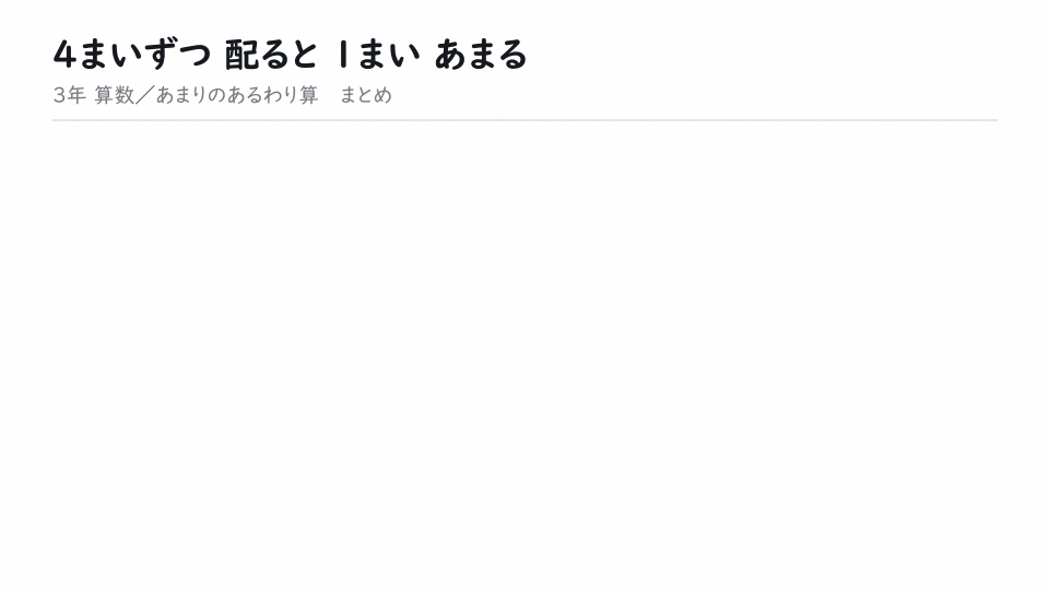 4まいずつ 配ると 1まい あまる。13÷4。13まいのカードを4まいずつ配ると3回配れて1まいあまる。あまりは4に足りない。