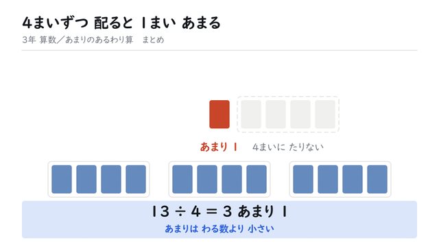 4まいずつ 配ると 1まい あまる