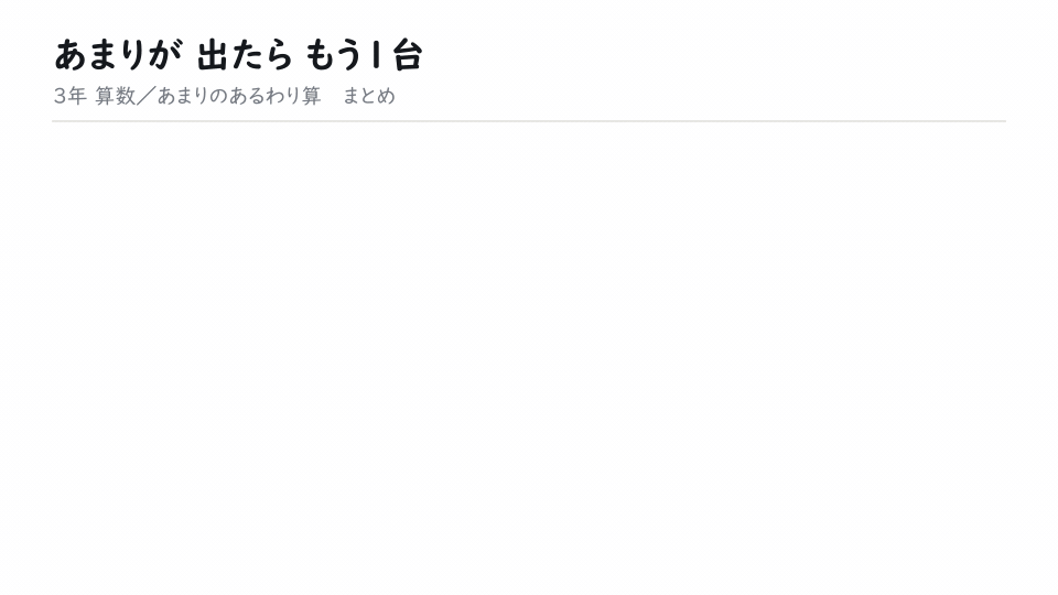 あまりが 出たら もう1台。13人が4人ずつ車に乗る。3台と1人あまり。あまった1人も乗るので車は4台いる。