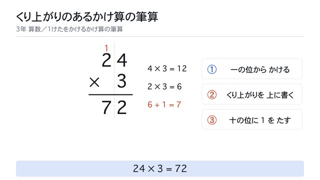 くり上がった1を 十の位にたす