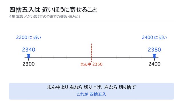 四捨五入は 近いほうに寄せること（がい数）