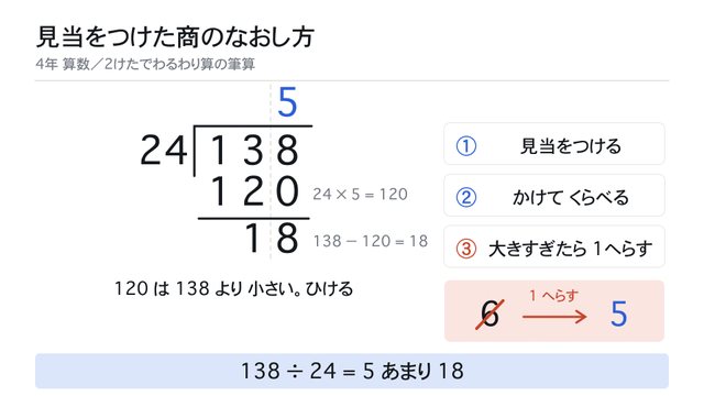 見当をつけた商が大きすぎたら 1へらす