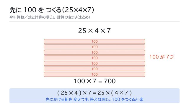 先に 100 を つくる（25×4×7）