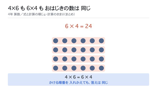 4×6 も 6×4 も おはじきの数は 同じ