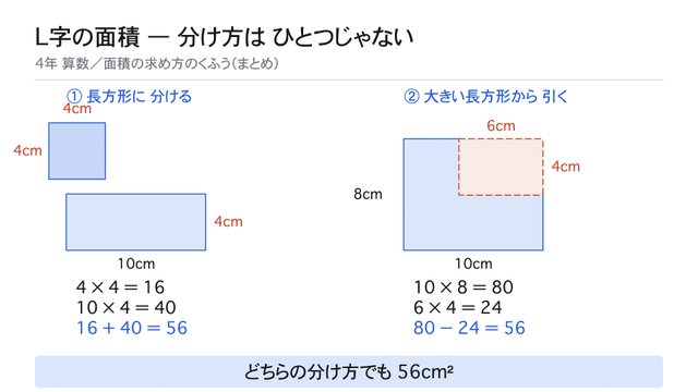 L字の面積 — 分け方は ひとつじゃない